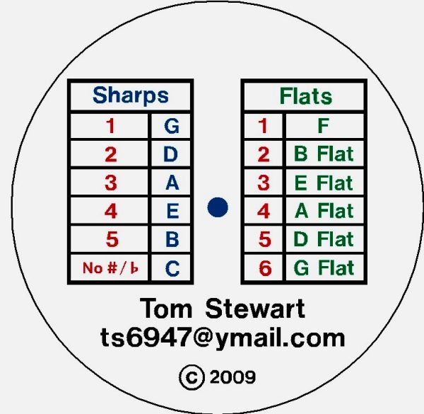 Musical Key Changing Program - Image 2